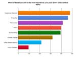 Job Topics